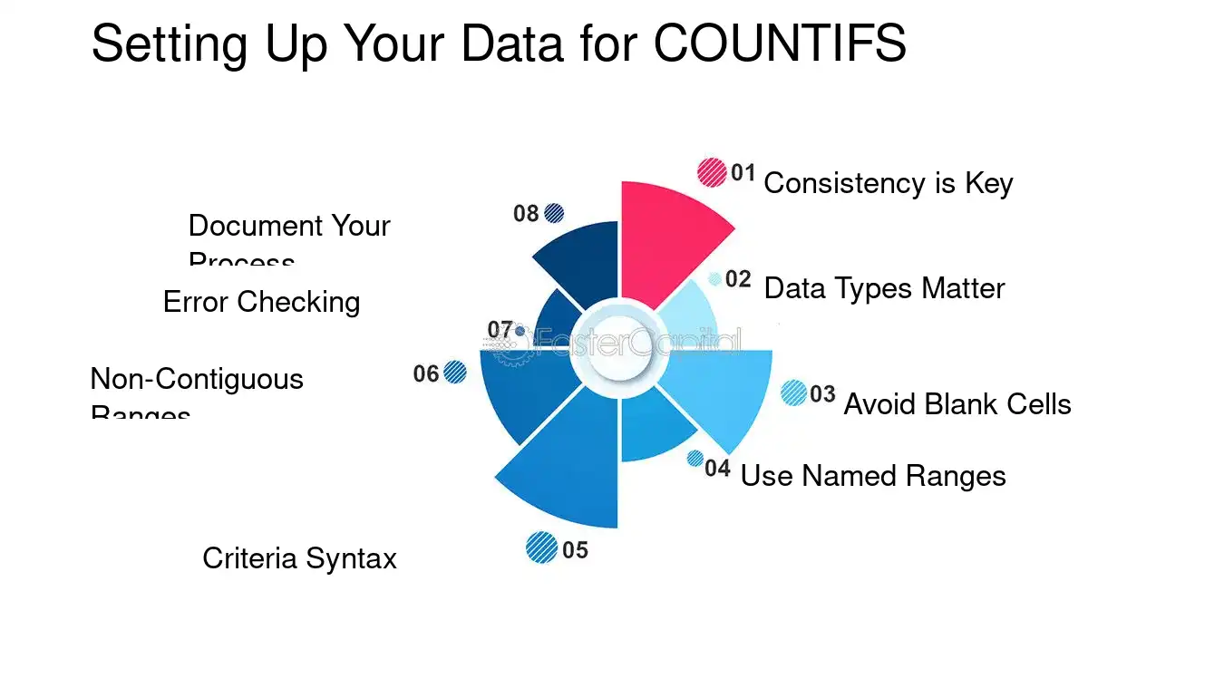 Setting Up Your Data for COUNTIFS - Data Cleaning: Data Cleaning with COUNTIFS: The First Step to Pristine Data Analysis